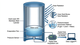 Understanding Pressure-Based Gravimetric Measurement in Evaporation Monitoring