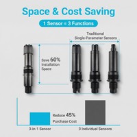 OHTS1031 advantage comparison showing 60 percent space saving and 45 percent cost reduction versus traditional single-parameter sensors