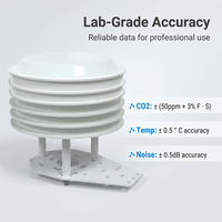 OHTS1060 high precision measurement parameters including CO2 temp and noise accuracy ratings chart
