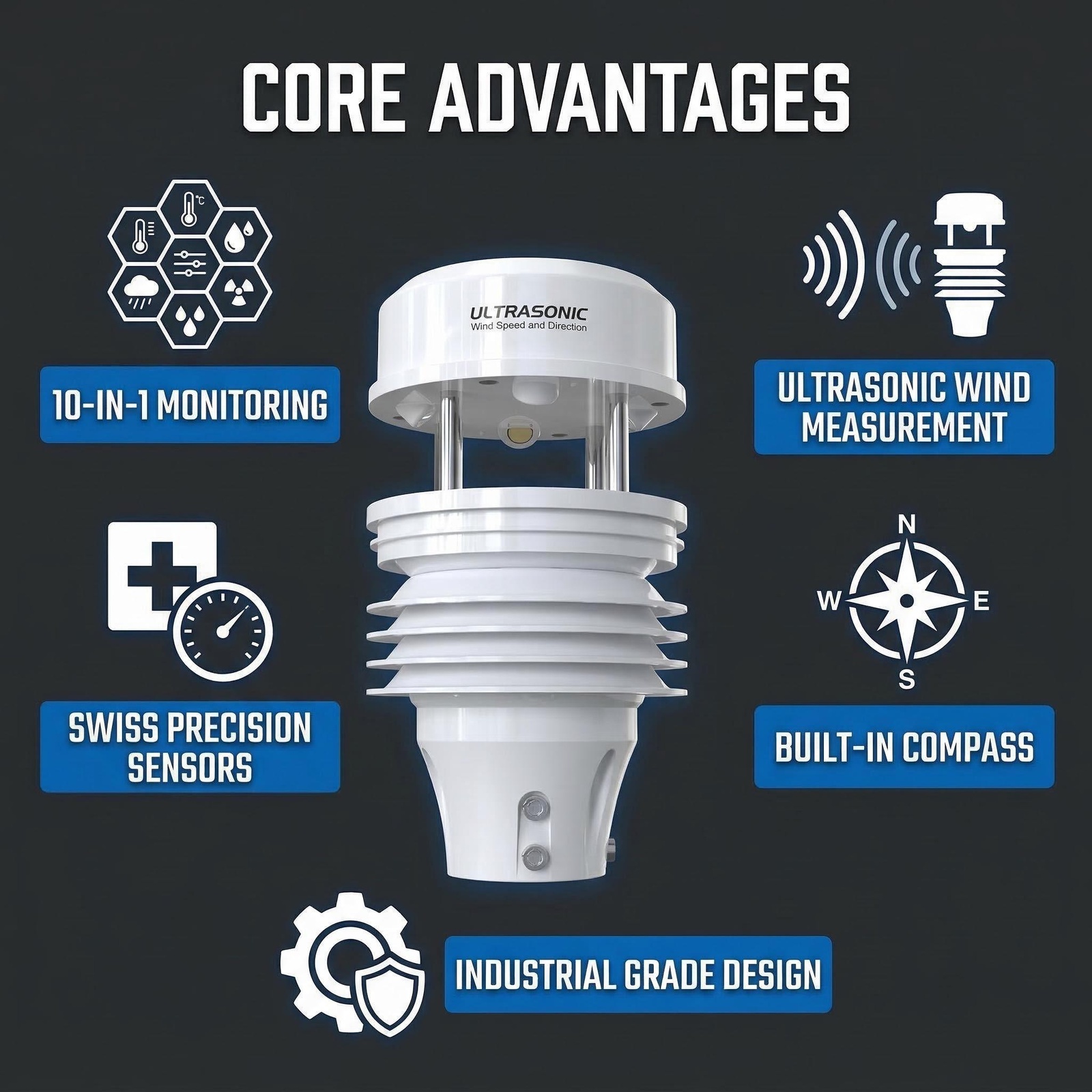 OHTS1070 Ultrasonic Weather Station core advantages overview featuring 10-in-1 multi-parameter monitoring, ultrasonic wind measurement, Swiss precision sensors, built-in electronic compass, and industrial grade design