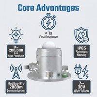 OHTS1091 illuminance sensor core advantages overview featuring 0-200000Lux range IP65 protection ModBus-RTU protocol and wide voltage supply