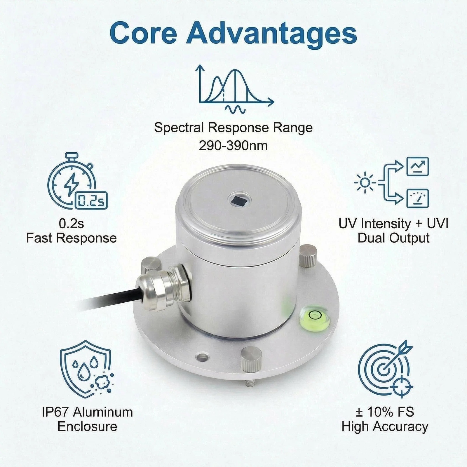 OHTS1092 core advantages diagram featuring 0.2s fast response time dual UV output IP67 aluminum enclosure and high accuracy