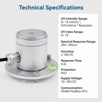 OHTS1092 technical specifications chart displaying UV intensity range 0-15 mW/cm² resolution 0.01mW/cm² UV index 0-15 and RS485 ModBus-RTU interface