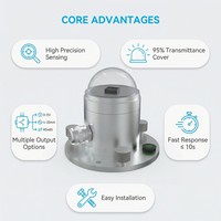OHTS1096 core advantages overview including high precision sensing multiple output options and fast response