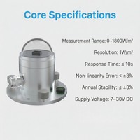 OHTS1096 core technical specifications including measurement range 0-1800W/m2 and supply voltage 7-30V DC