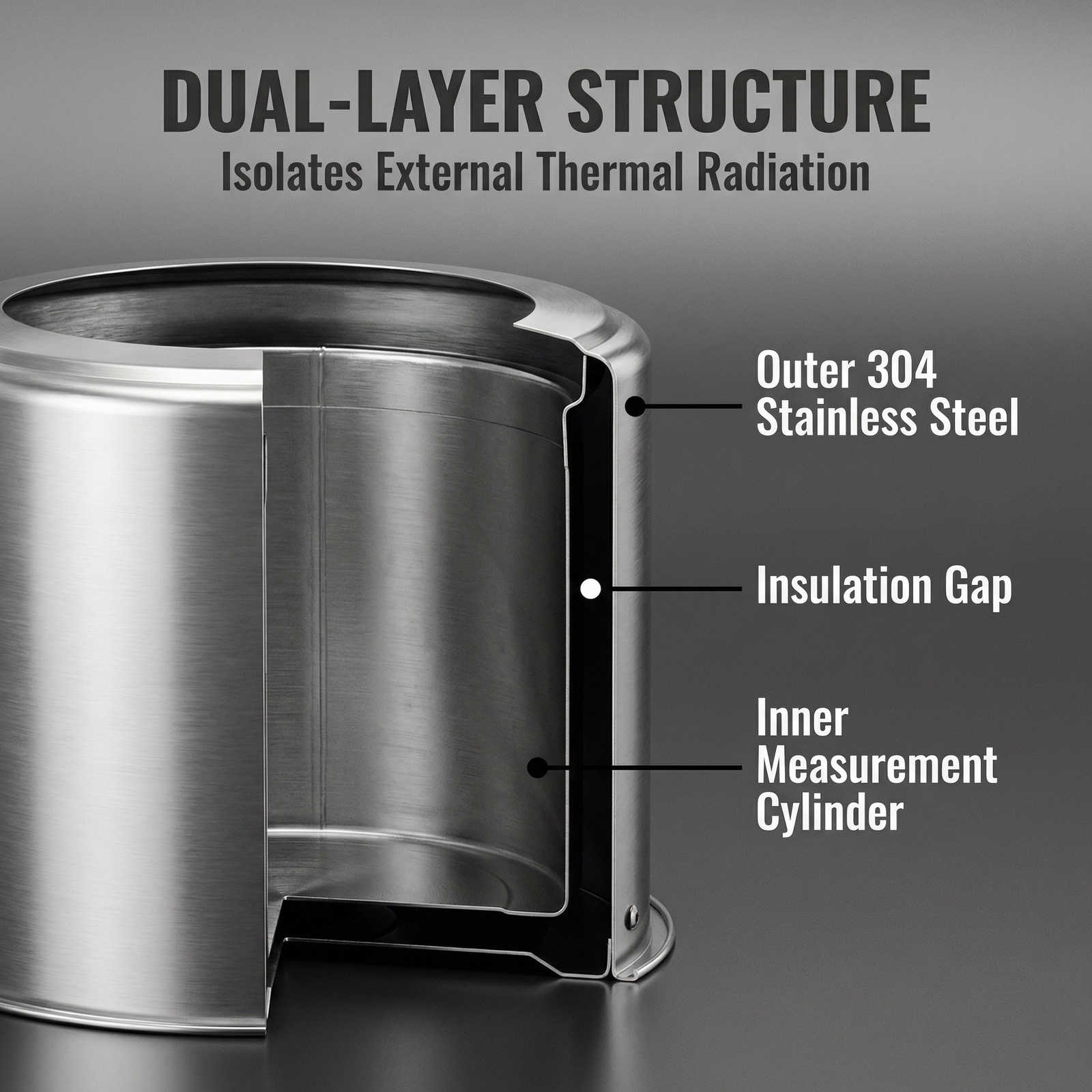 OHTS1098 dual-layer stainless steel structure diagram showing outer 304 stainless steel shell, insulation gap and inner measurement cylinder for thermal radiation isolation
