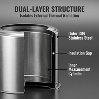 OHTS1098 dual-layer stainless steel structure diagram showing outer 304 stainless steel shell, insulation gap and inner measurement cylinder for thermal radiation isolation