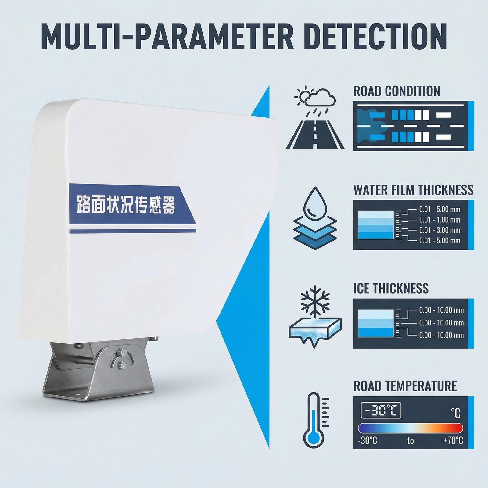 OHTS1120 multi-parameter fusion detection capabilities including road condition water film thickness ice thickness and road surface temperature monitoring