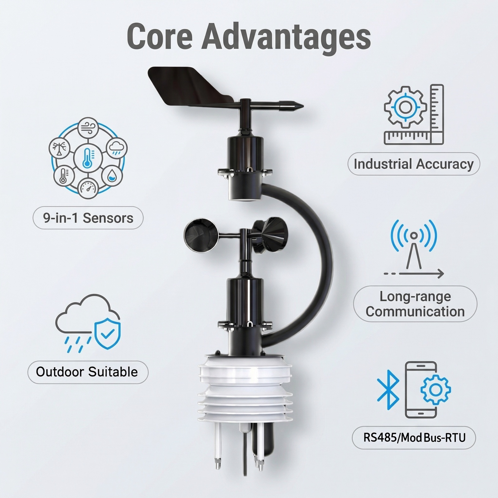 OHTS1123 core advantages overview including 9-in-1 sensors industrial accuracy outdoor suitable design and long-range communication capabilities