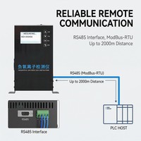 OHTS1124 RS485 ModBus-RTU communication interface supporting up to 2000m distance with PLC host connection